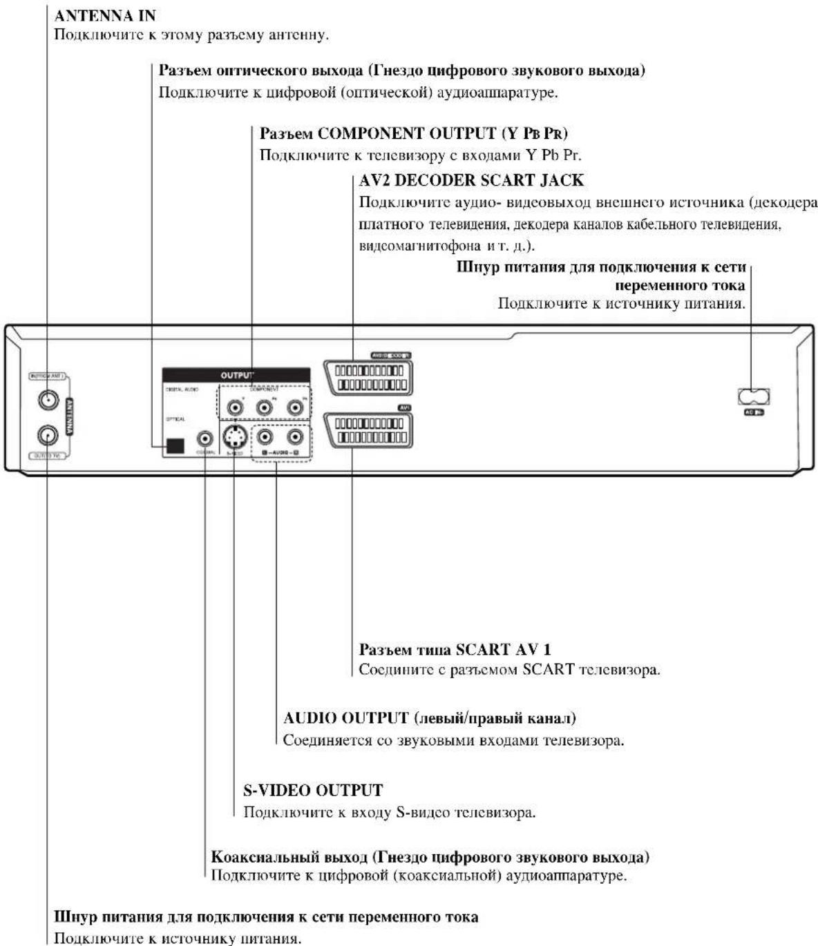 LG RC278K-P2 - Задняя панель - 1