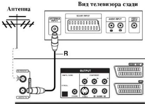 LG RC278K-P2 - Подключений по высокой частоте - 1