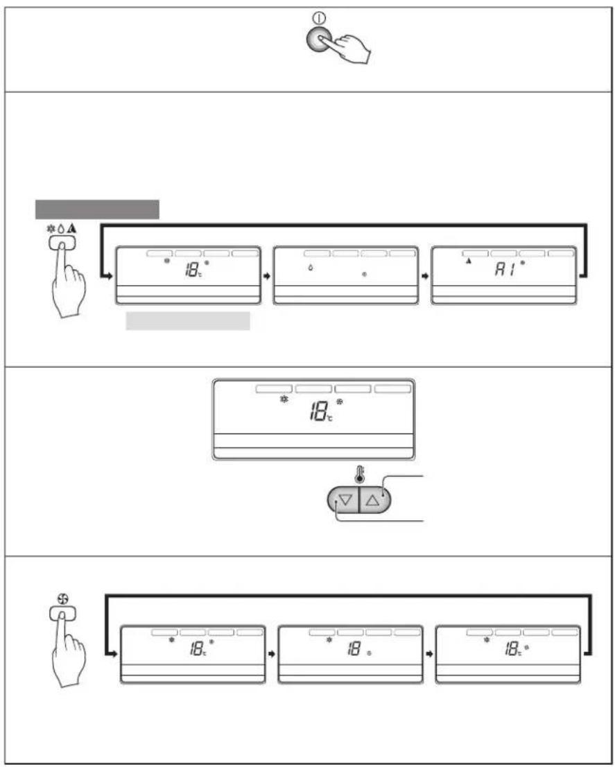 LG JBNK1700QC - ○ Group control select switch - 18