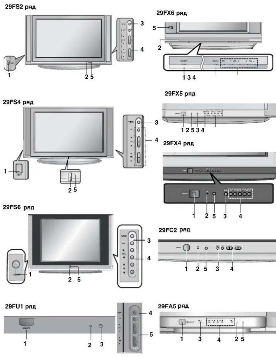 LG 29FU1RN - Местоположение и функции органов управления - 1