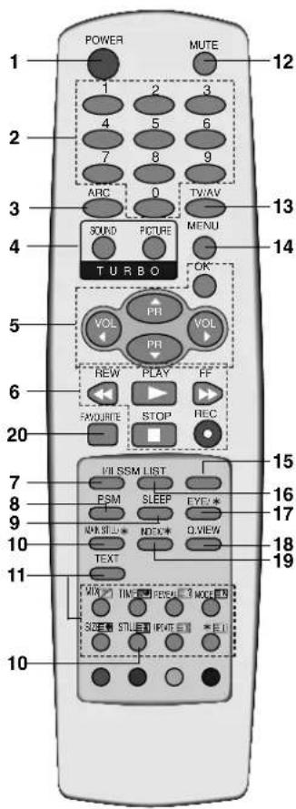 LG 29FU1RN - Пульт дистанционного управления - 1