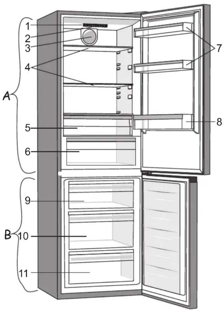 GORENJE NRK6192SYW - 15.B. Kontrollet në derën e pajisjes - 4