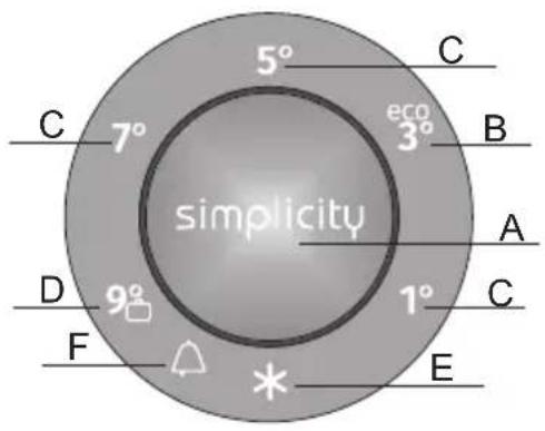 GORENJE NRK6192SYW - RREGULLIMI/NDRYSHIMI I TEMPERATURËS NË PAJISJE - 2