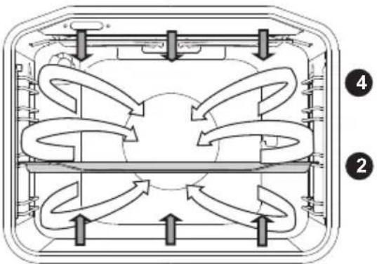 GORENJE BO617ORAW - NXEHËSI I EPËRM DHE I POSHTËM DHE VENTILATORI - 2