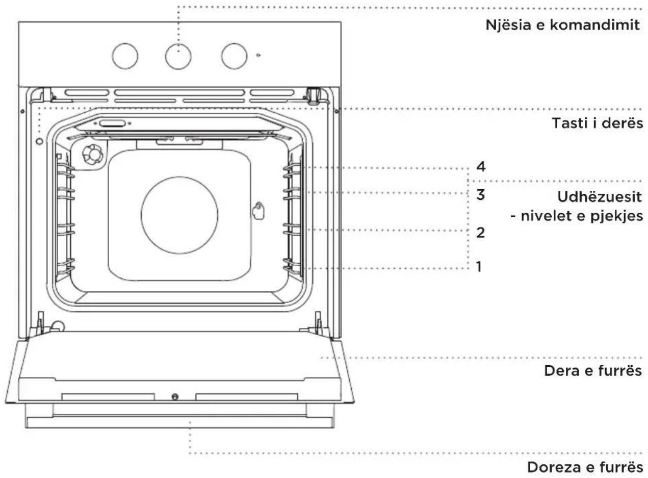 GORENJE BO617ORAW - (PËRSHKRIMI I FURRËS DHE PAJISJET - VARËSISHT NGA MODELI) - 1