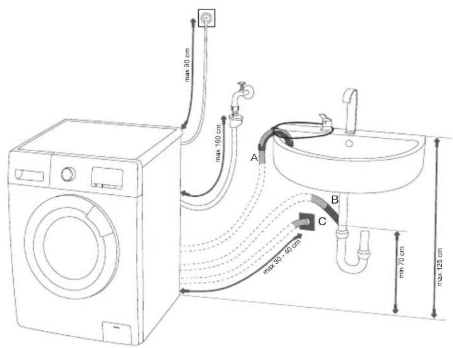 GORENJE WHE62S3 - LIDHJA DHE SIGURIMI I TUBIT SHKARKUES TË UJIT - 2