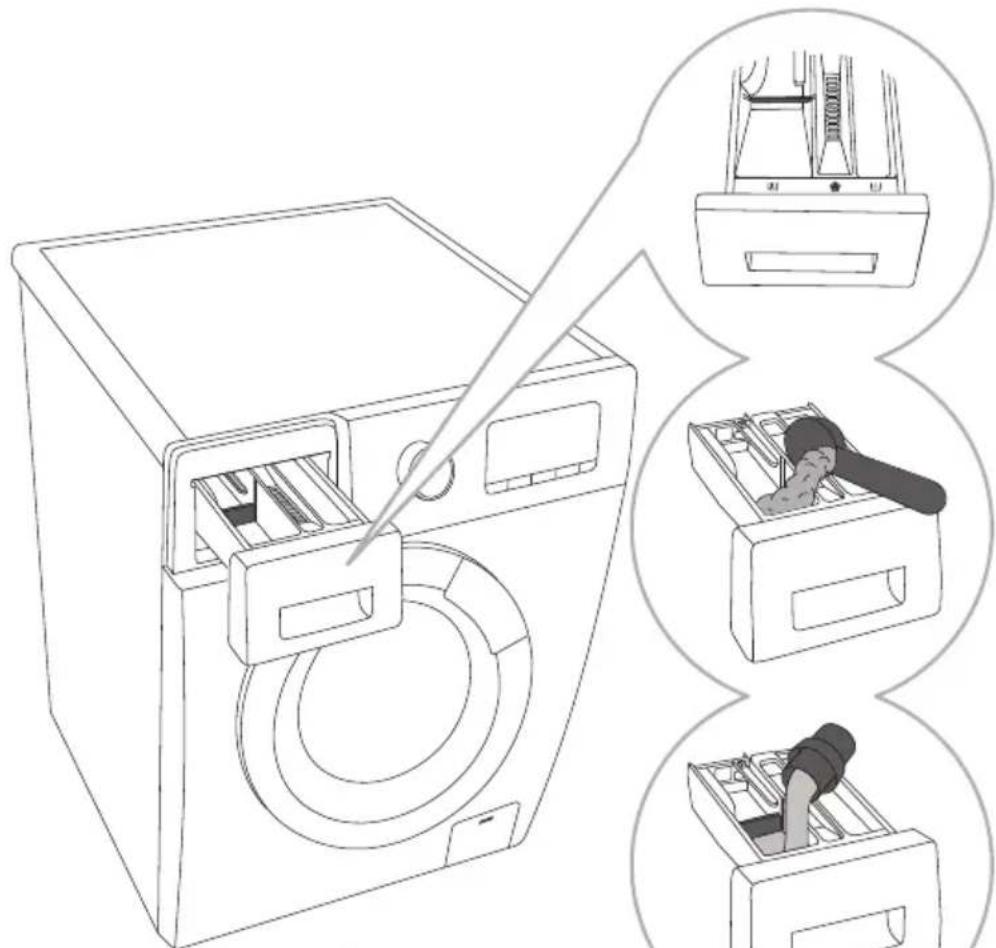 GORENJE WHE62S3 - REKOMANDIME PËR LARJEN DHE PËRDORIMIN EKONOMIK TË MAKINËS SUAJ LARËSE - 1