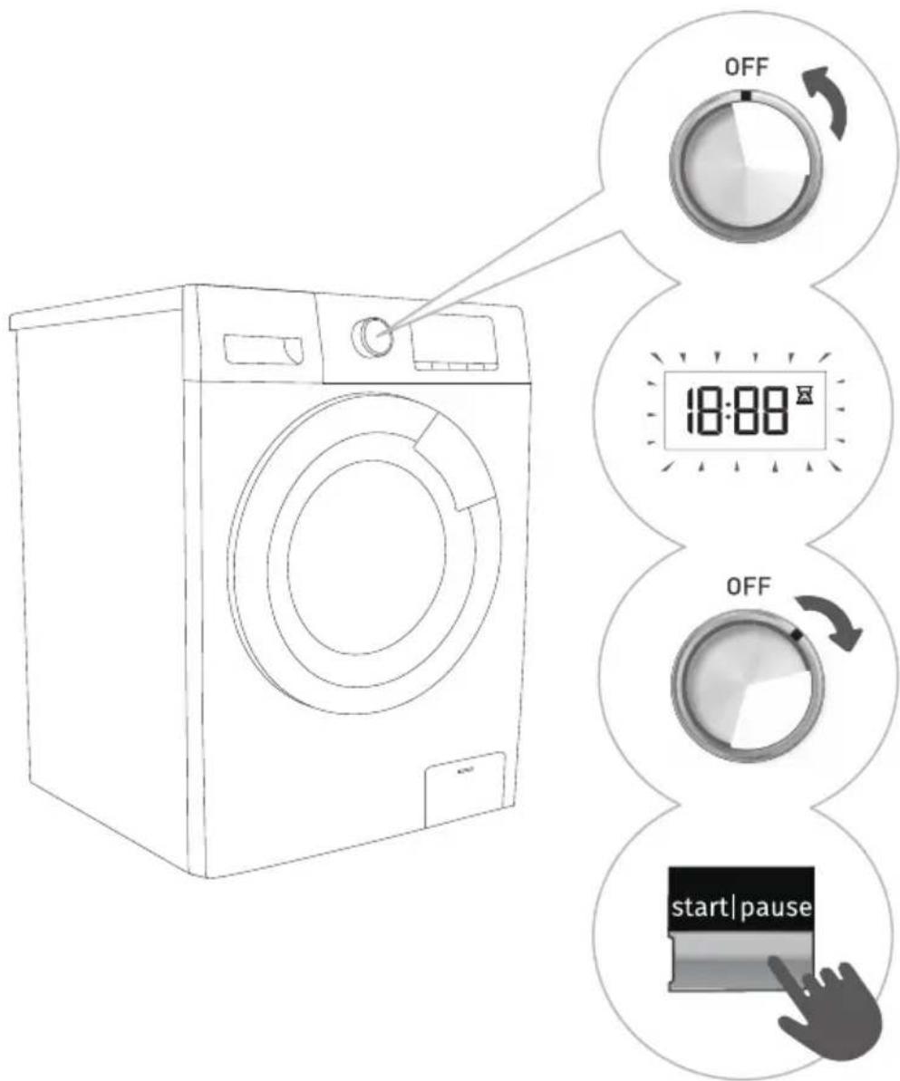 GORENJE WHE62S3 - HAPI 6: NDRYSHIMI I PROGRAMIT TË LARJES OSE ANULIMI MANUAL (FIZIK) - 1