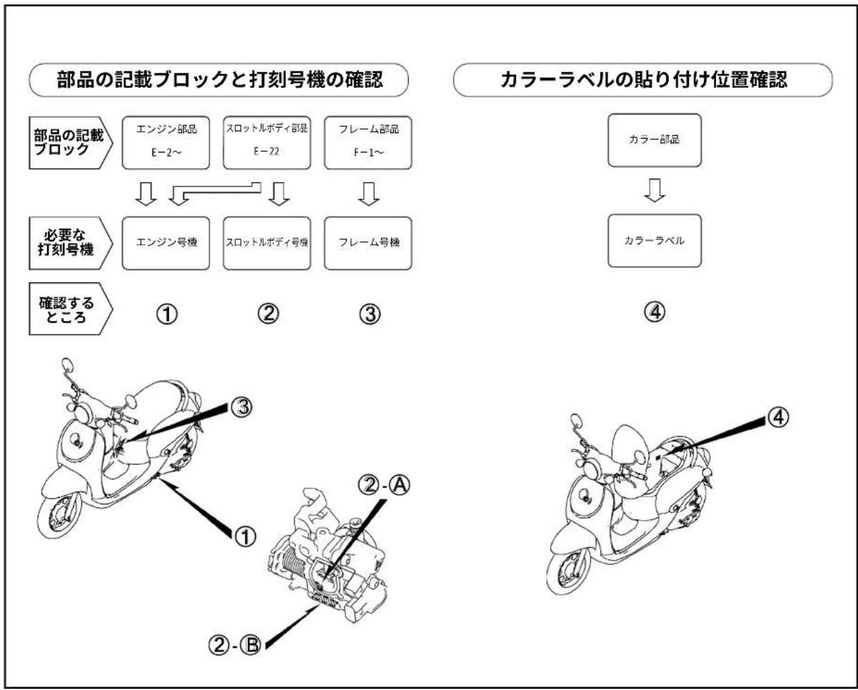Honda Giorno NCH50 (2018) - ●パーツカタログには下記の略語が使用されています。 - 1