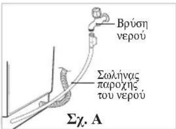 Βρύση νερού Σωλήνας παροχης του νερού Σχ. A