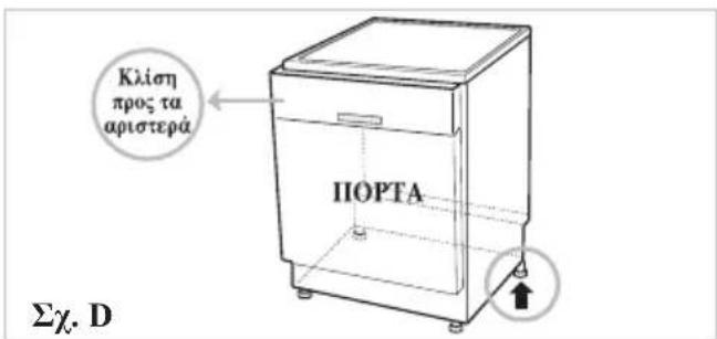Κλίση προς τα αριστερά ΠΟΡΤΑ Σχ. D