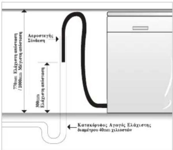 770mm Eláxistn apóstaen /1000mm Mýctn apóstaen 300mm Eáxistn apóstaen Aerostetýs Sóvdeon Katakópfoz Aγαγός Eláxistn diapétron 40mm ziliostov