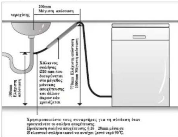 200mm Méytesi anóstan vepoxúns 30mm Eláxíten anóstan Xálkivos soulývas Ø20 mm poo diavóvétαι sto méyedos mávixas apoxétyos kai állan ápxen és zpxidýctei 770mm Eláxíten anóstan 1000mm Méytesi anóstan Xρησιαροιείσε τους συναρήρες για τη σύνάση οταν προκείντε το εσιλνα αροχέτωσες. Προκταση εσιλνα αροχέτωσες ή 16 20mm μέσα σε Ø elacnixó εσιλνα iκανό να αντέχει (εστό νερό 90°C.