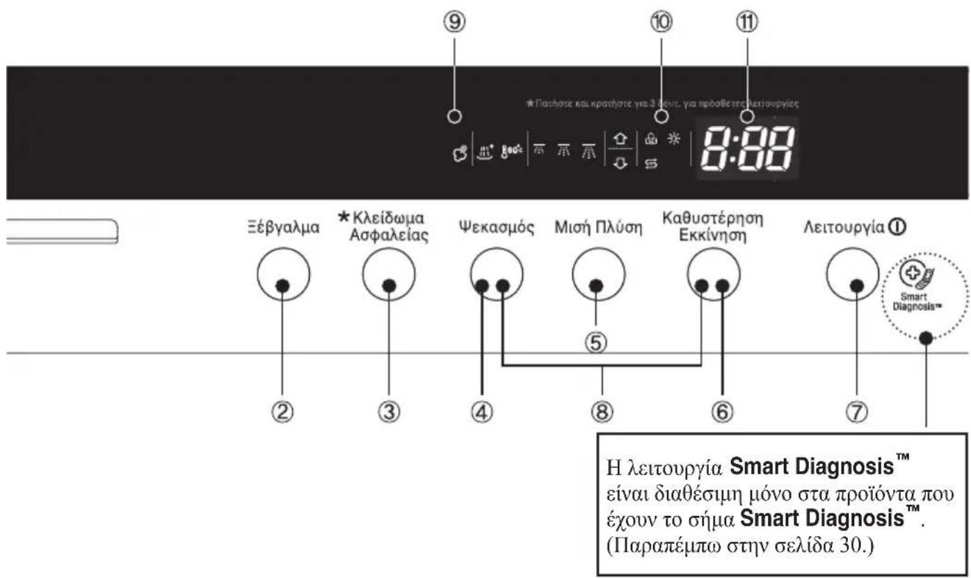 9 10 11 *Πατήσε και κρατήσε για 3 Φεντ. για προϊόντα τελειουργίας 8:00 Εξβγαλμα *Κλείδωμα Ασφαλείας Ψεκασμός Μισή Πλύση Καθυστέρηση Εκκίνηση Λειουργία ① ② ③ ④ ⑤ ⑥ ⑦ H λειτουργία Smart Diagnosis™ είναι διαθέσιμη μόνο στα προϊόντα που έχουν το σήμα Smart Diagnosis™. (Παραπέμπω στην σελίδα 30.)