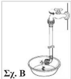 Σχ. B