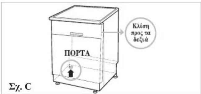 ΠΟΡΤΑ Κλίση προς τα δεξιά Σχ. C