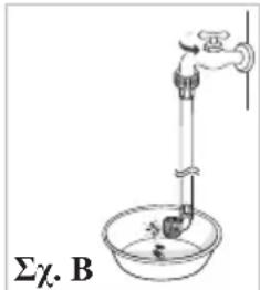 Σχ. B