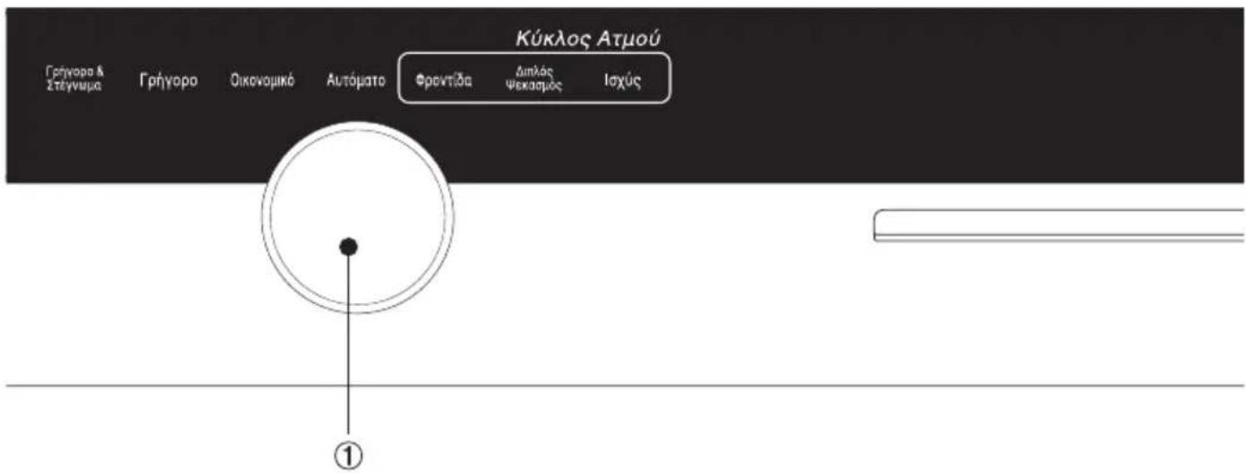 Κύκλος Ατμού Γρήγορο & Στέγνυμα Γρήγορο Οικενομικό Αυτόματο Φροντίδα Διπλάς ψικασμός Ισχύς ①