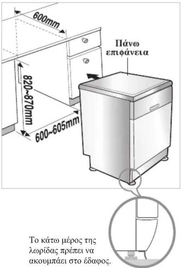 600mm 820~870mm 600~605mm Πάνω επιφάνεια Το κάτω μέρος της λωρίδας πρέπει να ακουμπάει στο έδαφος.