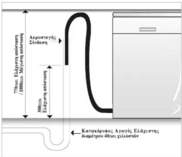 770mm Eláxistn apóstaen /100mm Mýctn apóstaen 300mm Eáxistn apóstaen Aerostetýs Sóvdeşn Katakópfoz Aγαγός Eláxistn diapétron 40mm ziliostov