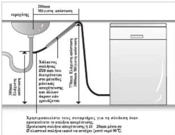 200mm Méytesh anisotn verpoxiens 30mm Eléxíten anisotn Xálkivos osilývas Ø20 mm poo diavopúvetai sto méyebos mávixas apoxétetos kan állan ápxen éán zpeidžetat 770mm Eléxíten anisotn 1000mm Méytesh anisotn Xρησιαποιείσε τους συναρτήρες για τη σύνδεση οταν προκείνετε το osilýva apoxétetos. Προκείνετη osilýva apoxétetos ή 16 20mm μέσα σε Ø elacsinó osilýva iκανό να αντέχει (εστό veró 90°C.