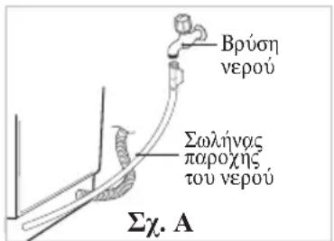 Brúon vepou Σωλήνας παροχης του vepou Σχ. A