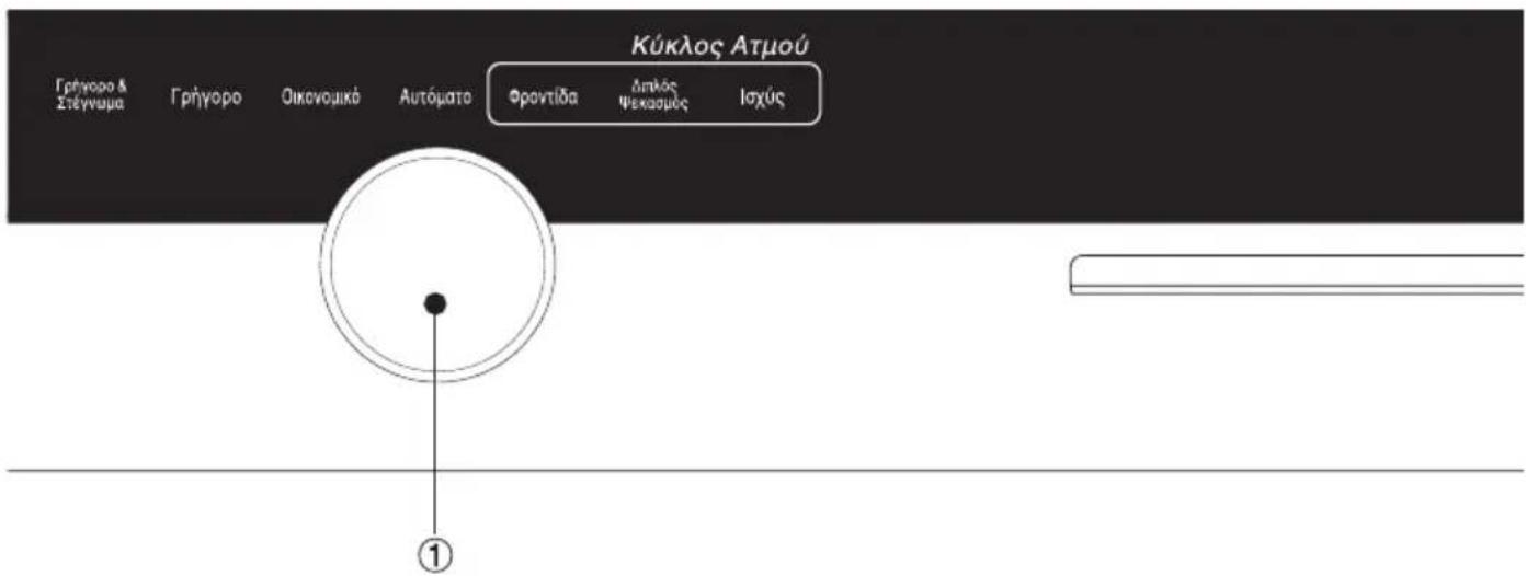 Κύκλος Ατμού Γρήγορο & Στέγνυμα Γρήγορο Οικενομικό Αυτόματο Φραντίδα Διπλός ψεκασμός Ισχύς ①