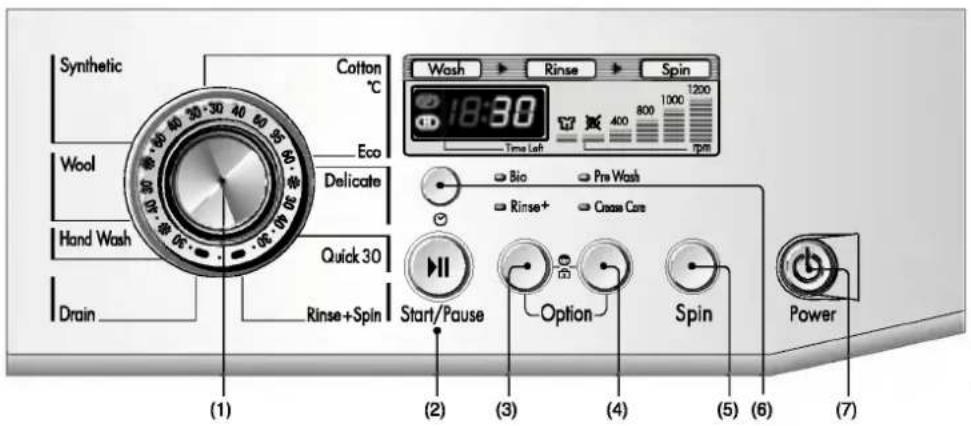 LG WD-12175TD - للاستخدام في البرنامج الأساسي(الquent) - 4