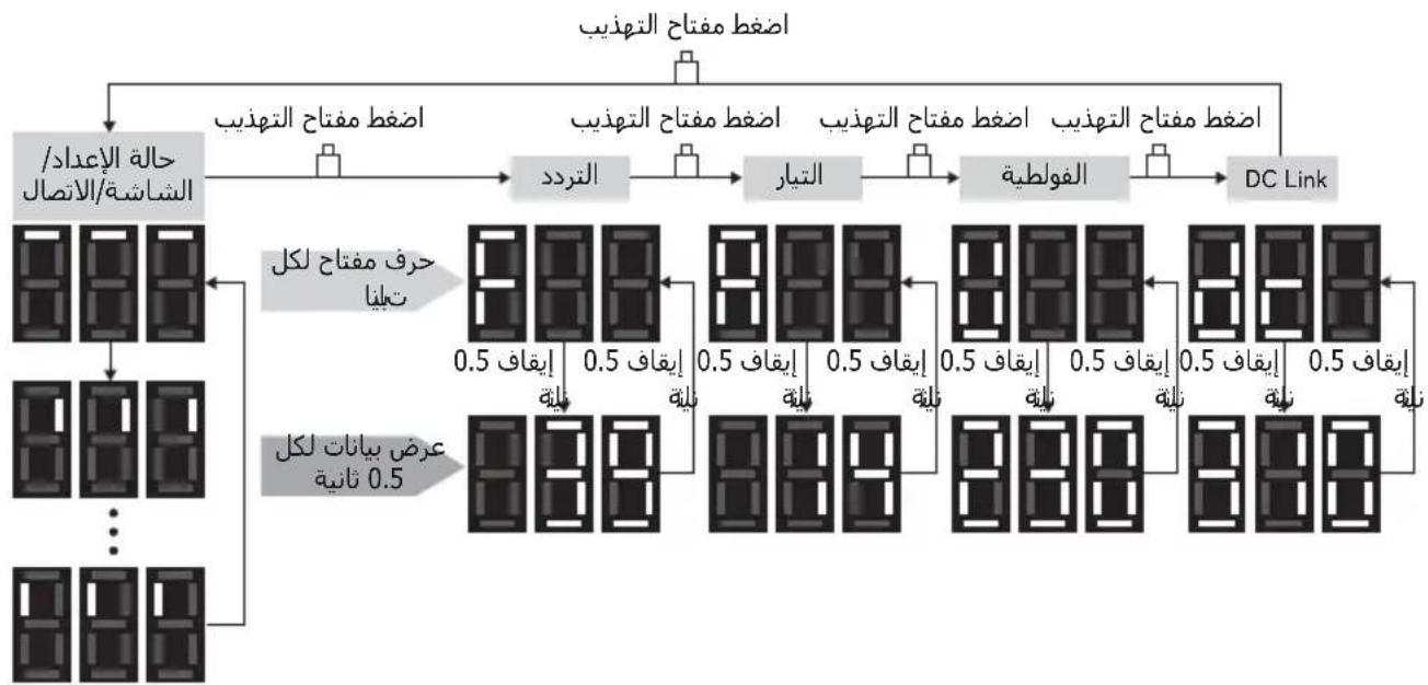 LG ABUW24GM1E4 - ل SXط وظيفة تعويض الصغط - 2