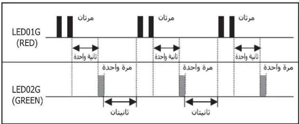 LG ABUW24GM1E4 - المؤشر الخطأ (الوحدة الخارجية) - 1