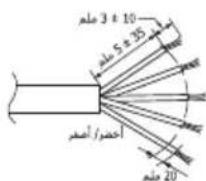 LG ABUW24GM1E4 - توصل الكتابات بين الوحدة الداخلية والوحدة الخارجية - 4