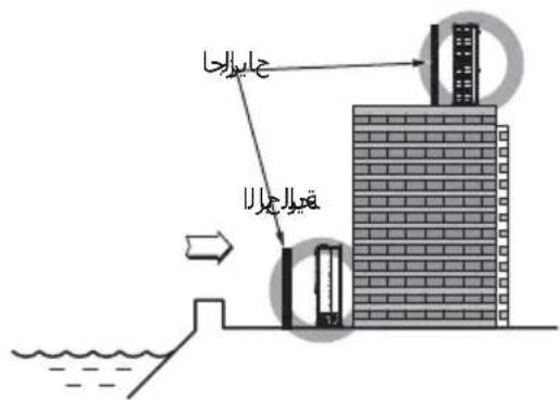 LG ABUW24GM1E4 - دليل التركيب في المناطق الساحلية - 1