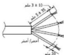 LG ABUW24GM1E4 - توصل الكتابات بين الوحدة الداخلية والوحدة الخارجية - 5