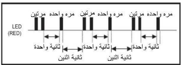 LG ABUW24GM1E4 - المؤشر الخطأ (الوحدة الخارجية) - 4