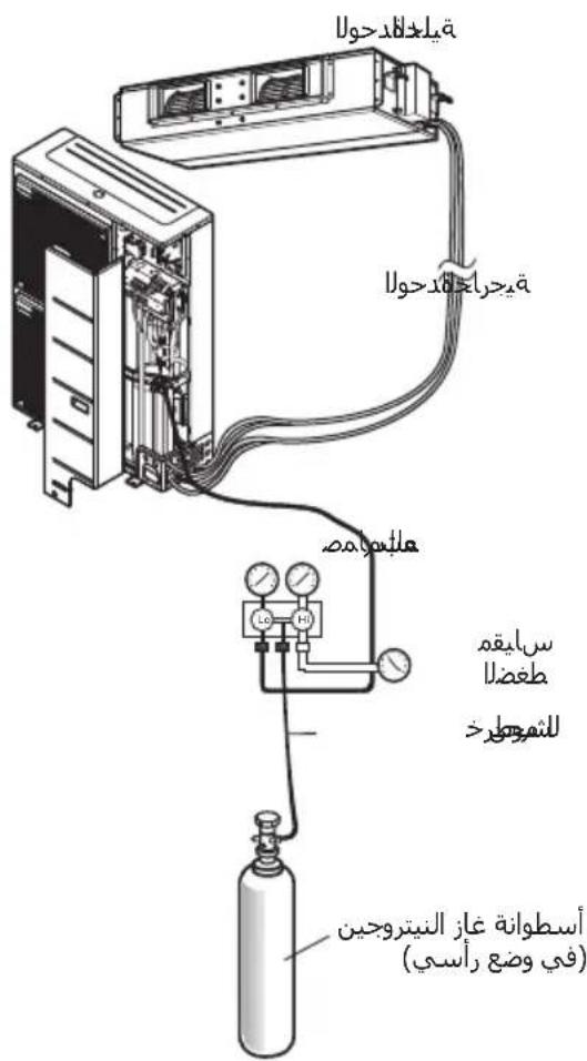 LG ABUW18GHLT0 - اختبار التسرب وال sogريغ - 2