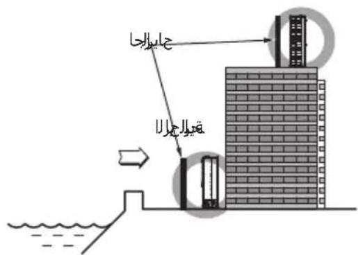 LG ABUW18GHLT0 - دليل resettables في المناطق الساحلية - 1
