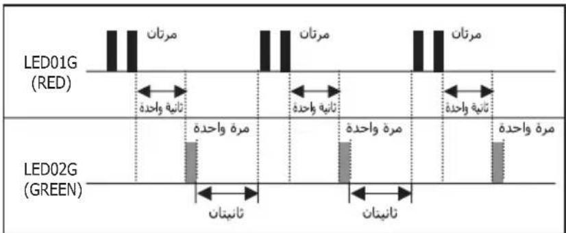 LG ABUW18GHLT0 - المؤشر الخطأ (الوحدة الخارجية) - 1
