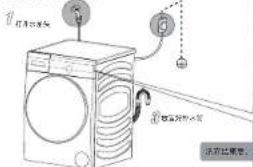 HAIER FAW10H86LGU1 - 安全注意事项 - 4