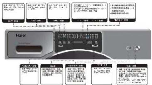 HAIER FAW10H86LGU1 - 使用注意事项 - 2
