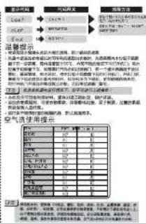 HAIER FAW10H86LGU1 - 使用注意事项 - 5