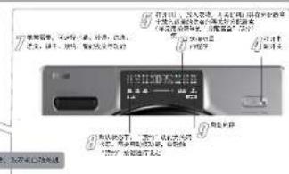 HAIER FAW10H86LGU1 - 使用注意事项 - 1