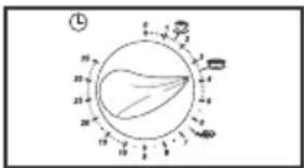 Diagram of a circular device with labeled segments and directional arrows, likely illustrating a physical or engineering concept.