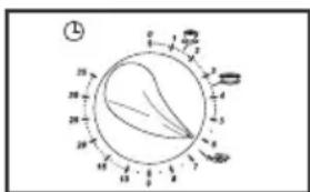 Diagram of a rotary dial with numbered segments and directional arrows, likely for a scientific or technical analysis.