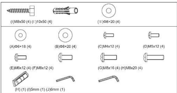 (I)M8x50 (4) (I')10x50 (4) (II)Φ8×20 (4) (A)Φ6×18 (4) (B)Φ8×20 (4) (C)M4x12 (4) (D)M5x12 (4) (E)M6x12 (4) (F)M8x12 (4) (G)M8x16 (4) (H)M8x20 (4) (H) (1) (I)5mm (1) (J)6mm (1)