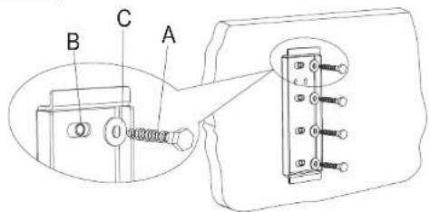 Technical diagram showing labeled components A, B, and C with a magnified inset view of a mechanical or electrical component.