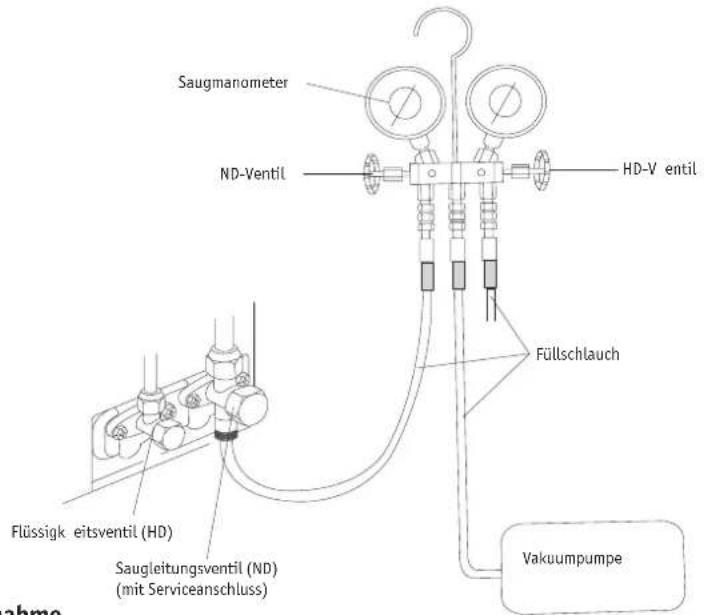 Saugmanometer ND-Ventil HD-V entil Füllschlauch Flüssigke eitsventil (HD) Saugleitungsventil (ND) (mit Serviceanschluss) Vakuumpumpe ahme