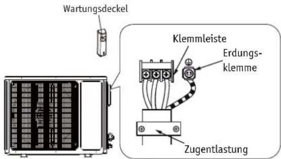 Wartungsdeckel Klemmeister Erdungsklemme Zugentlastung