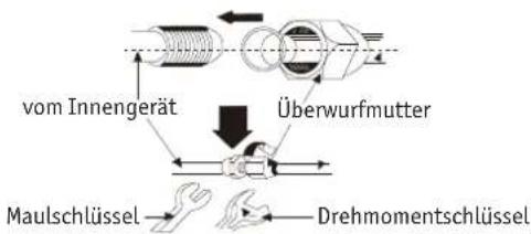 vom Innengerät Überwurfmutter Maulschlüssel Drehmomentschlüssel
