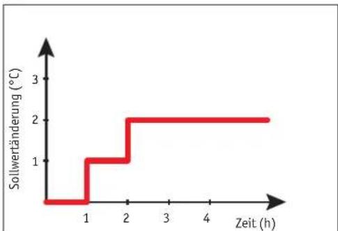 Krone GWH-24-TD3 - SLEEP - 1