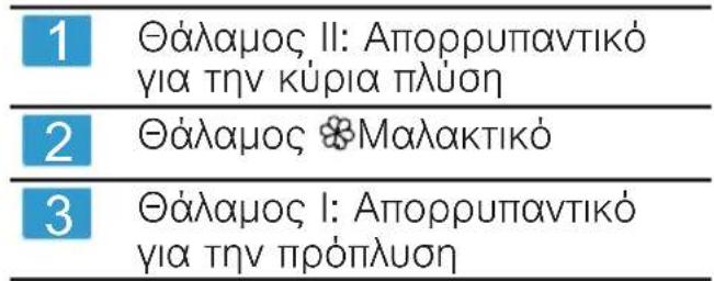 PITSOS WF4J06M8 - Θήκη απορρυπαντικού - 2